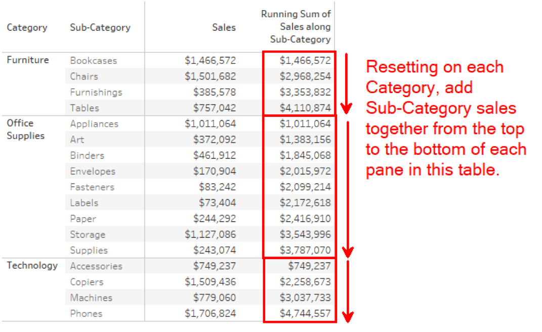 Table Calculations in Tableau