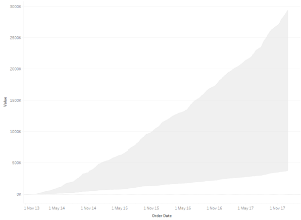 Shading Delta in Tableau