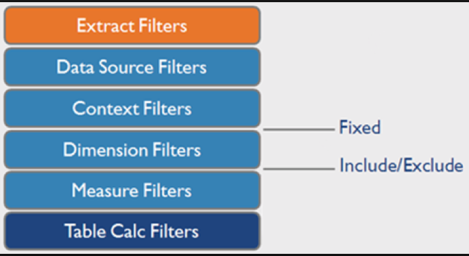 Tableau hot-swapping LOD expressions