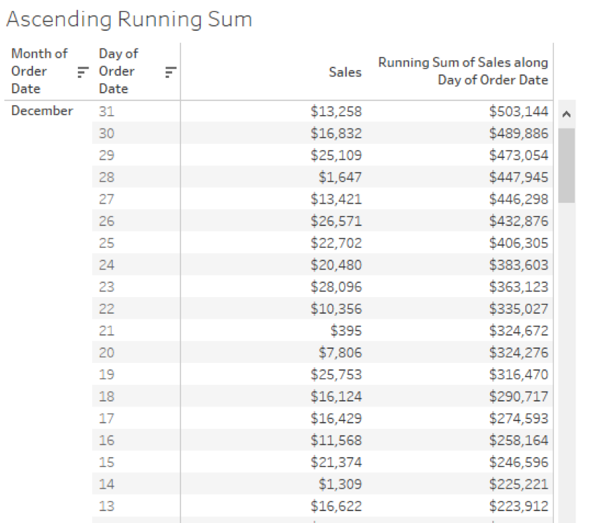 Tableau Table calculations custom sorts