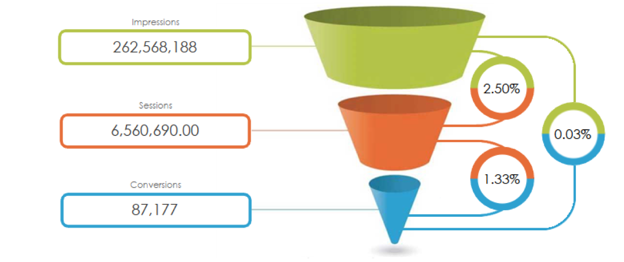 Deep Dive Dashboard Design Visual Best Practices