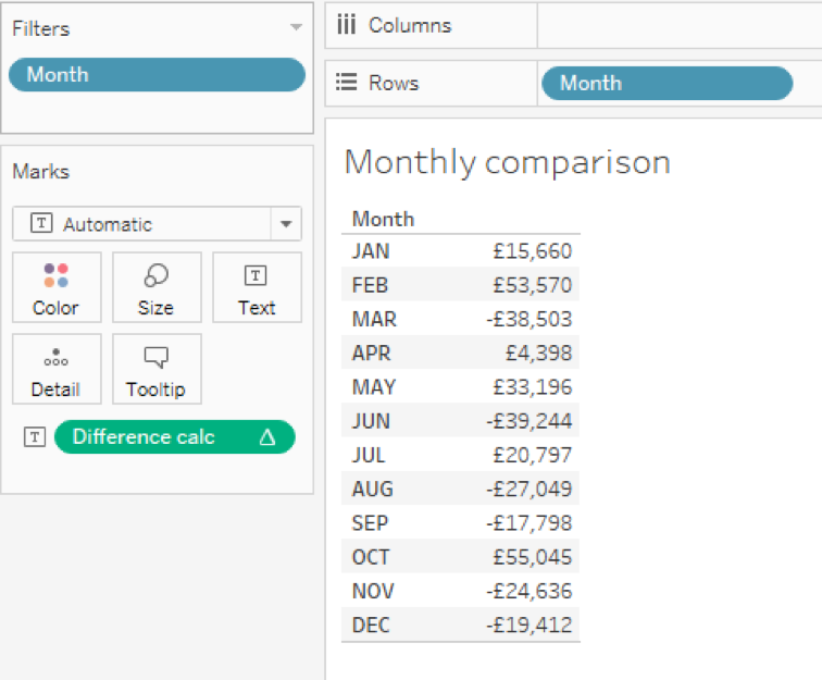 Quick Table Calculations in Tableau