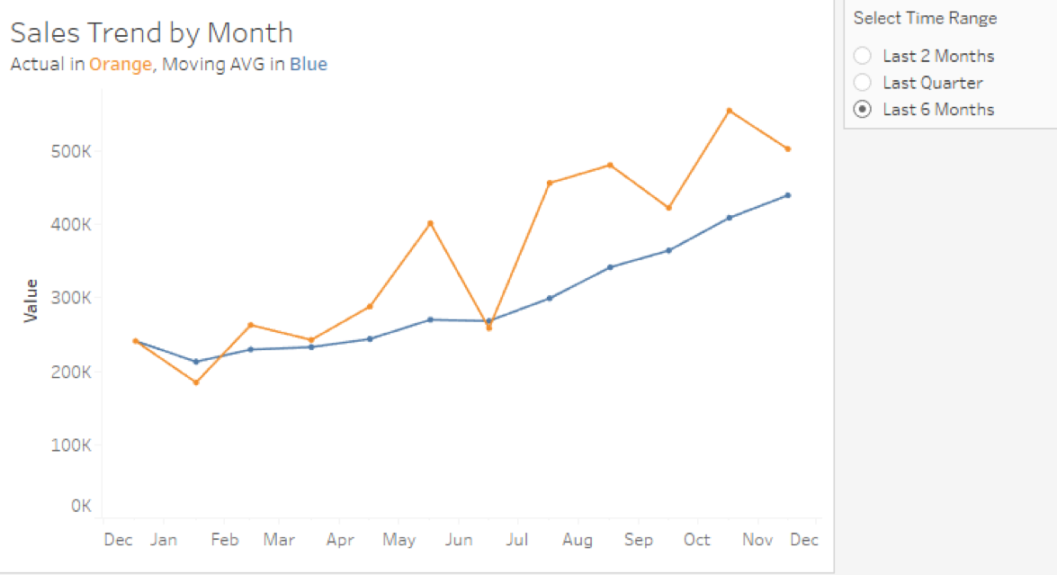 Window Functions and Table Calculations in Tableau