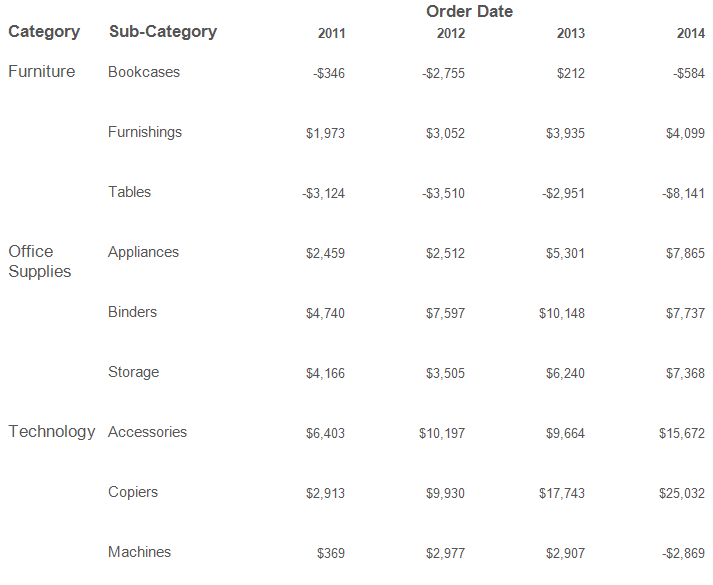 Tableau text table