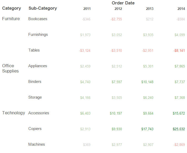 Adding color to a text table