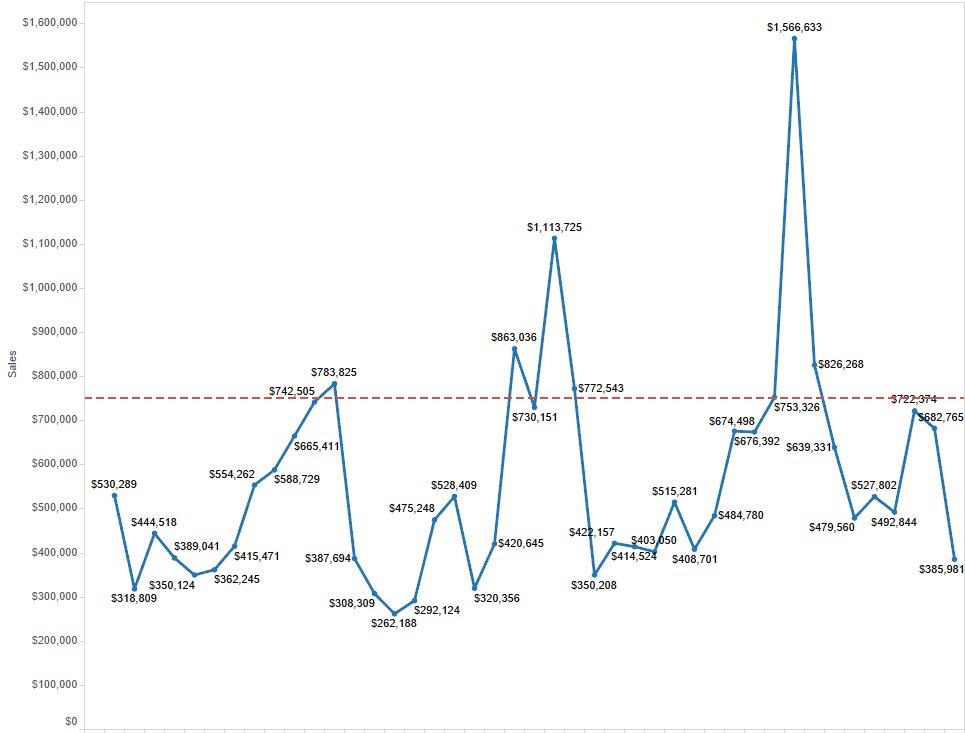 Student example Tableau viz