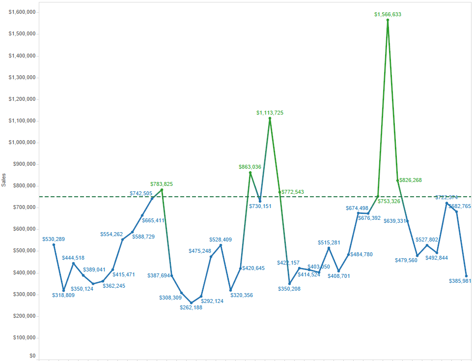 Match Mark Color without Dual Axis in Tableau