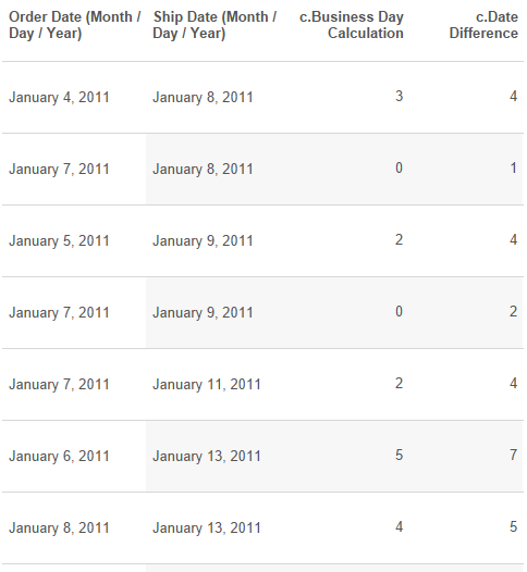 Comparing Tableau calculations