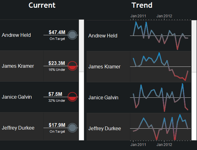 Tableau KPI: Separate Views