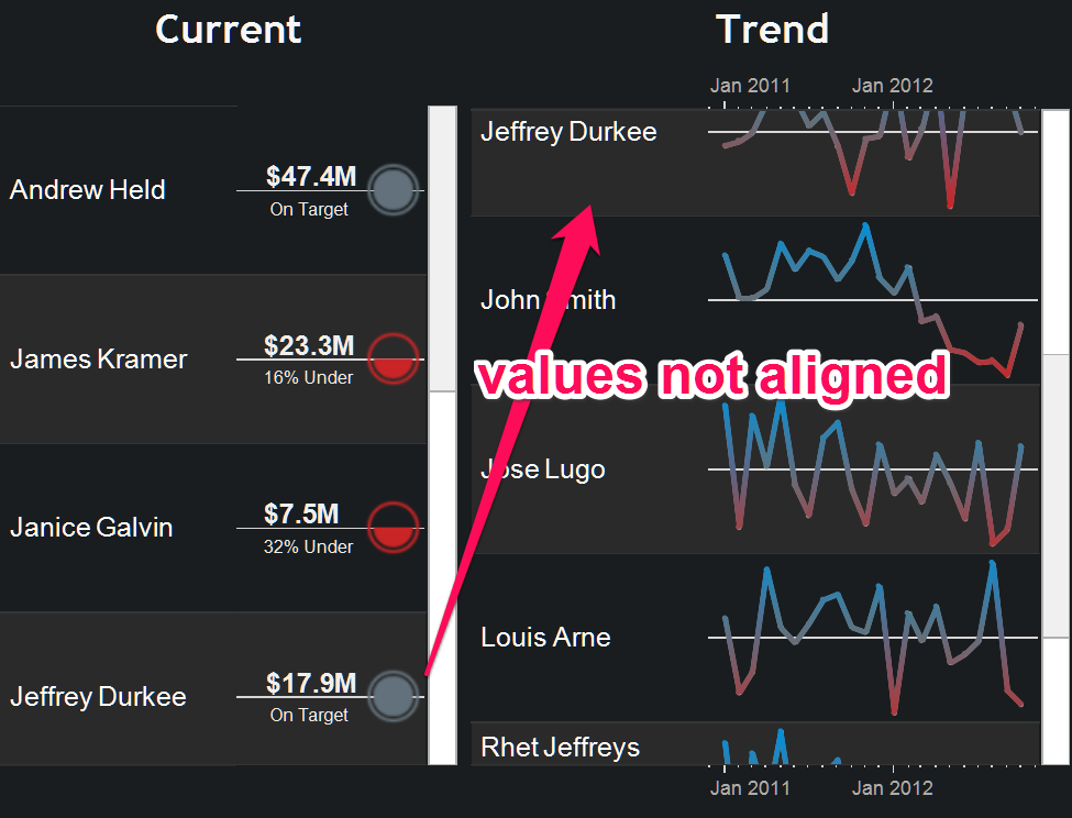 Tableau KPI: Values not aligned