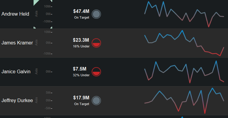 Tableau KPI: Sizing rows and columns