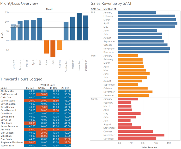 Tableau for Finance 