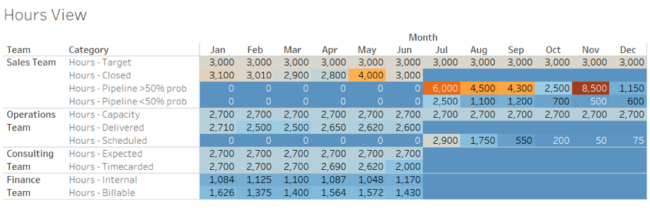 Tableau for Finance 