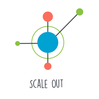 Tableau Drive: Phase 4 - Scale Out