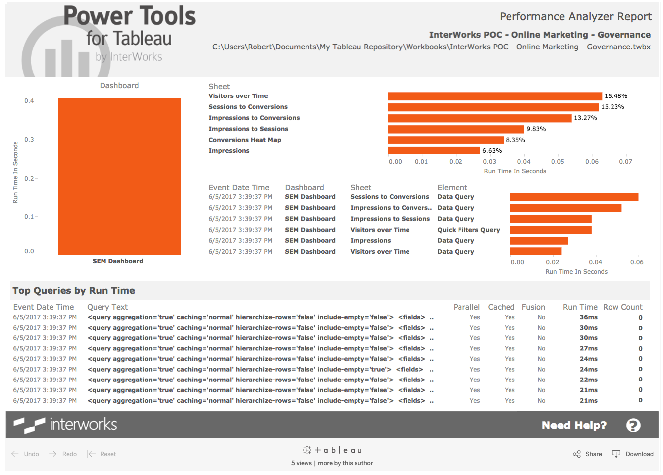 Tableau Deep Dive Dashboard Design Governance and Optimization