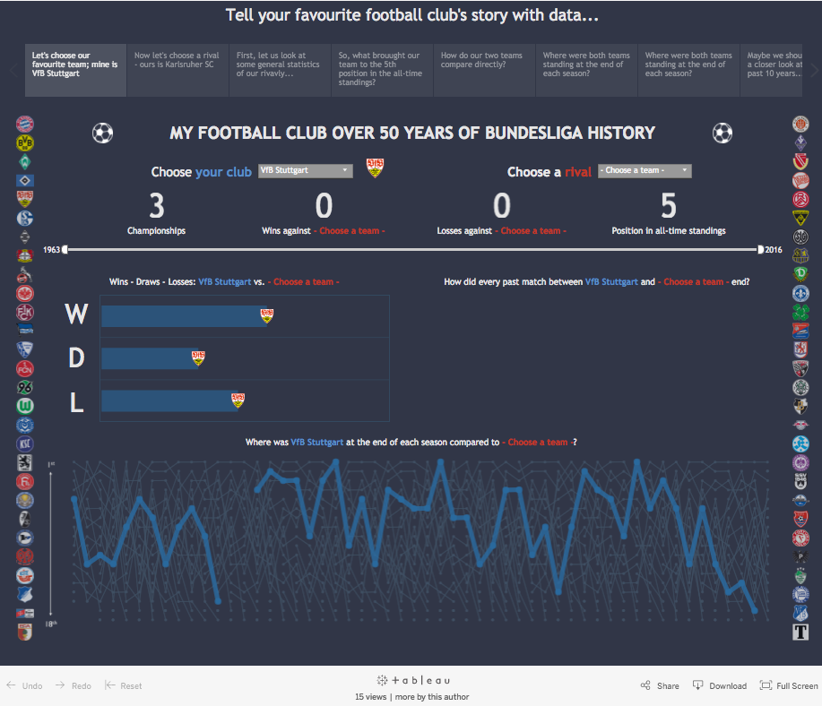 Visualising German Football With Tableau And Google Sheets