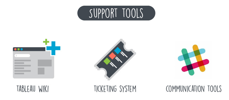Tableau Drive Support Tools