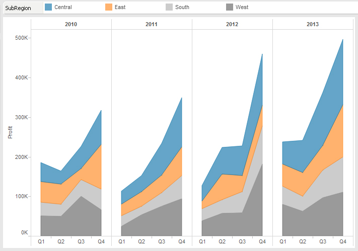 Tableau Unstacked Area Chart