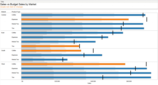 Bullet Chart Tableau