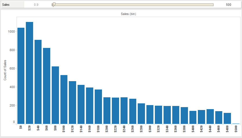 Histogram