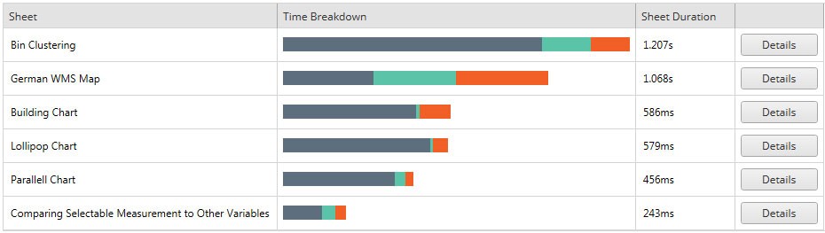 Performance Analyzer