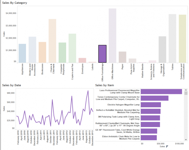 Good viz