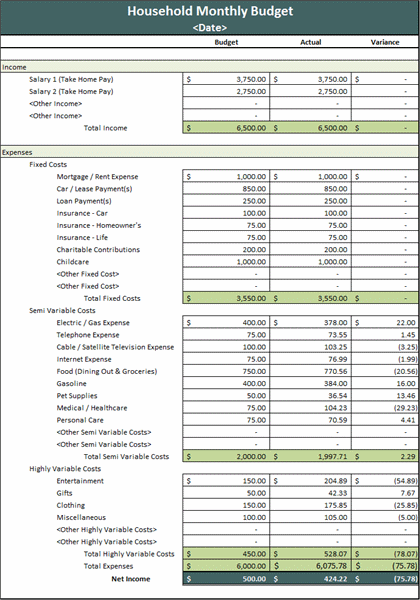 Budget spreadsheet