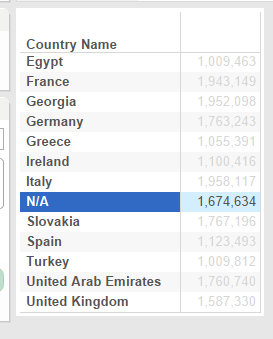 N/A in Dataset