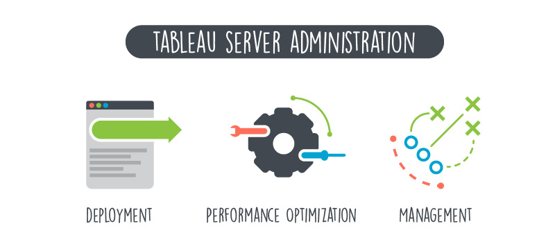 3 Pillars of Tableau Server Administration 