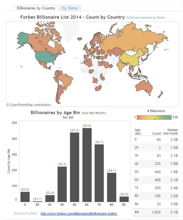 Tableau example