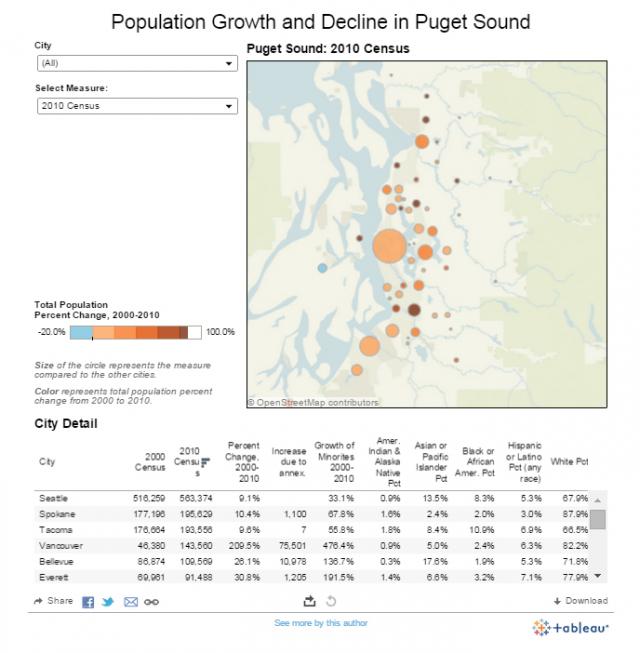 Census data in Tableau