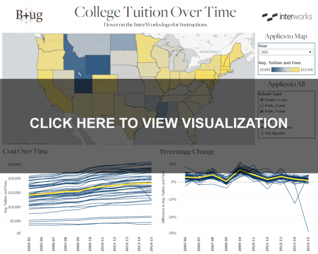 https://public.tableau.com/profile/zackaflackag#!/vizhome/TuitionOverTIme1/CollegeTuitionOverTime