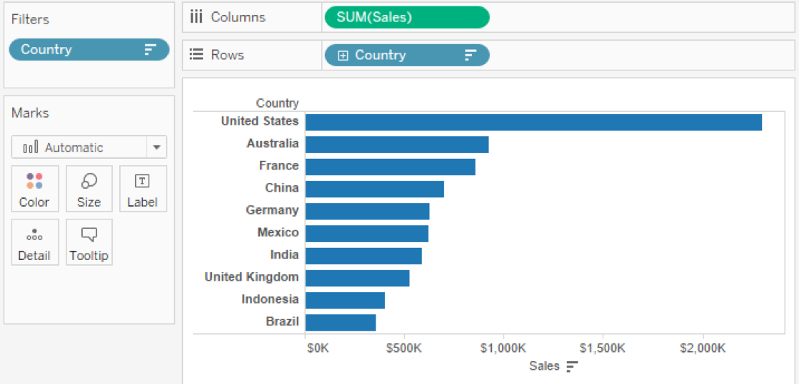 Questions from Tableau Training