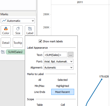 Tableau 9.2: Most recent label