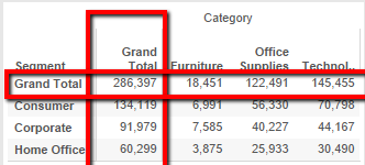 Tableau 9.2: Totals at the beginning of each row or column