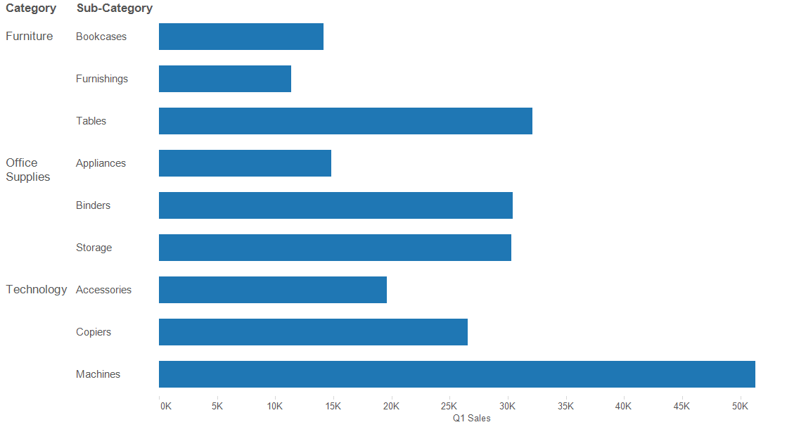 Pivot Stacked Bar Chart