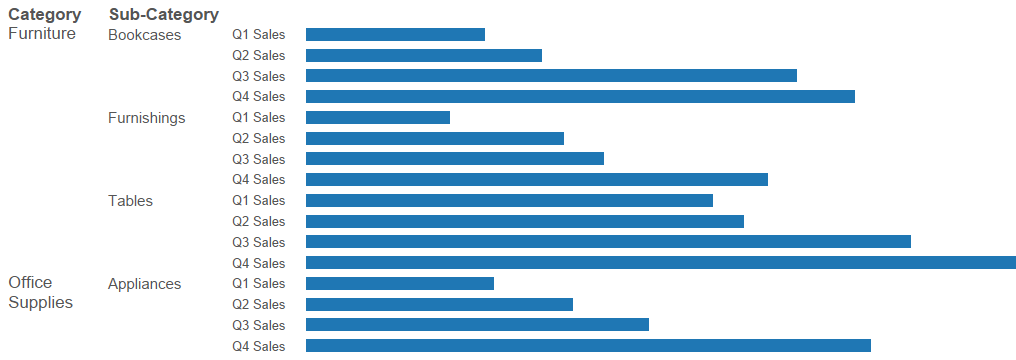 New Tableau chart