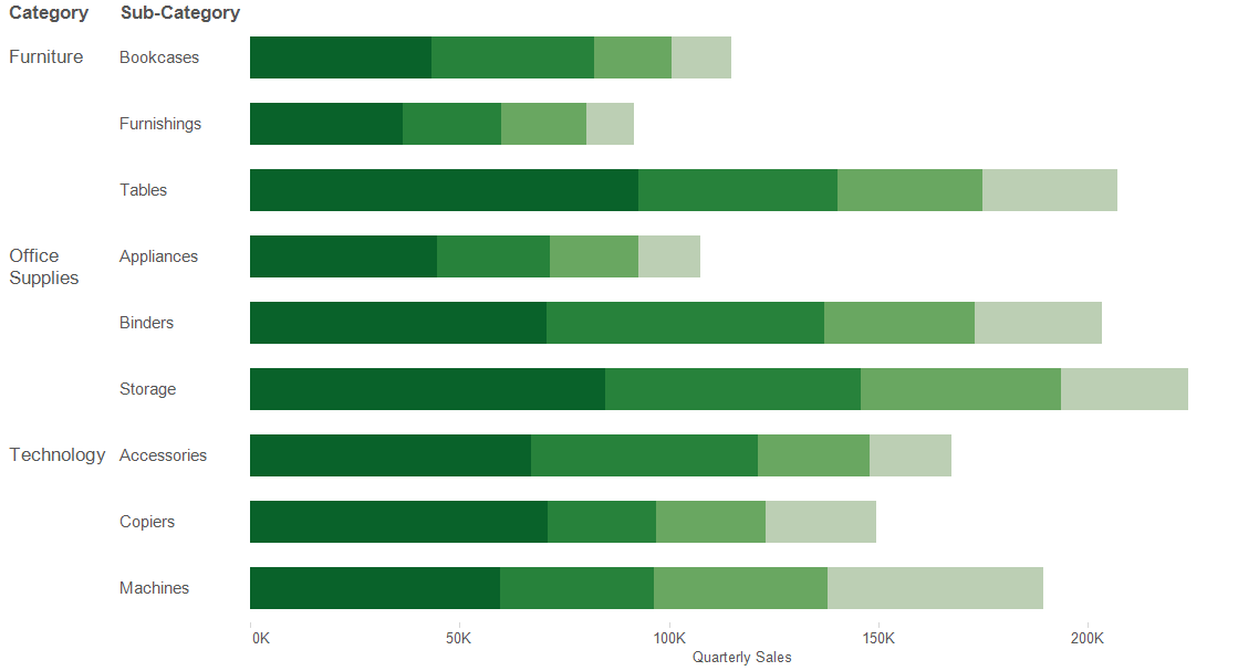 Pivot Chart Stacked Column