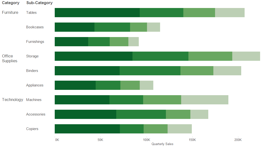 pivot data in tableau prep