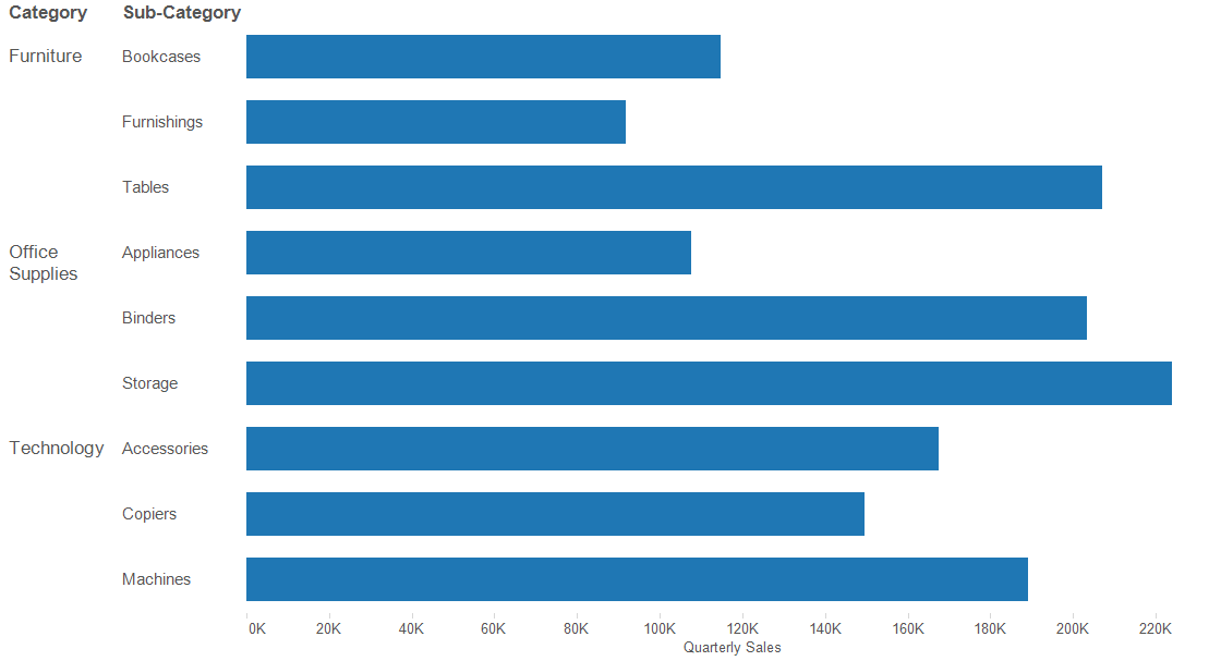 basis of the chart with pivoted field