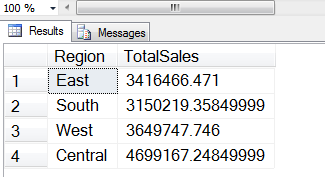 Region Results