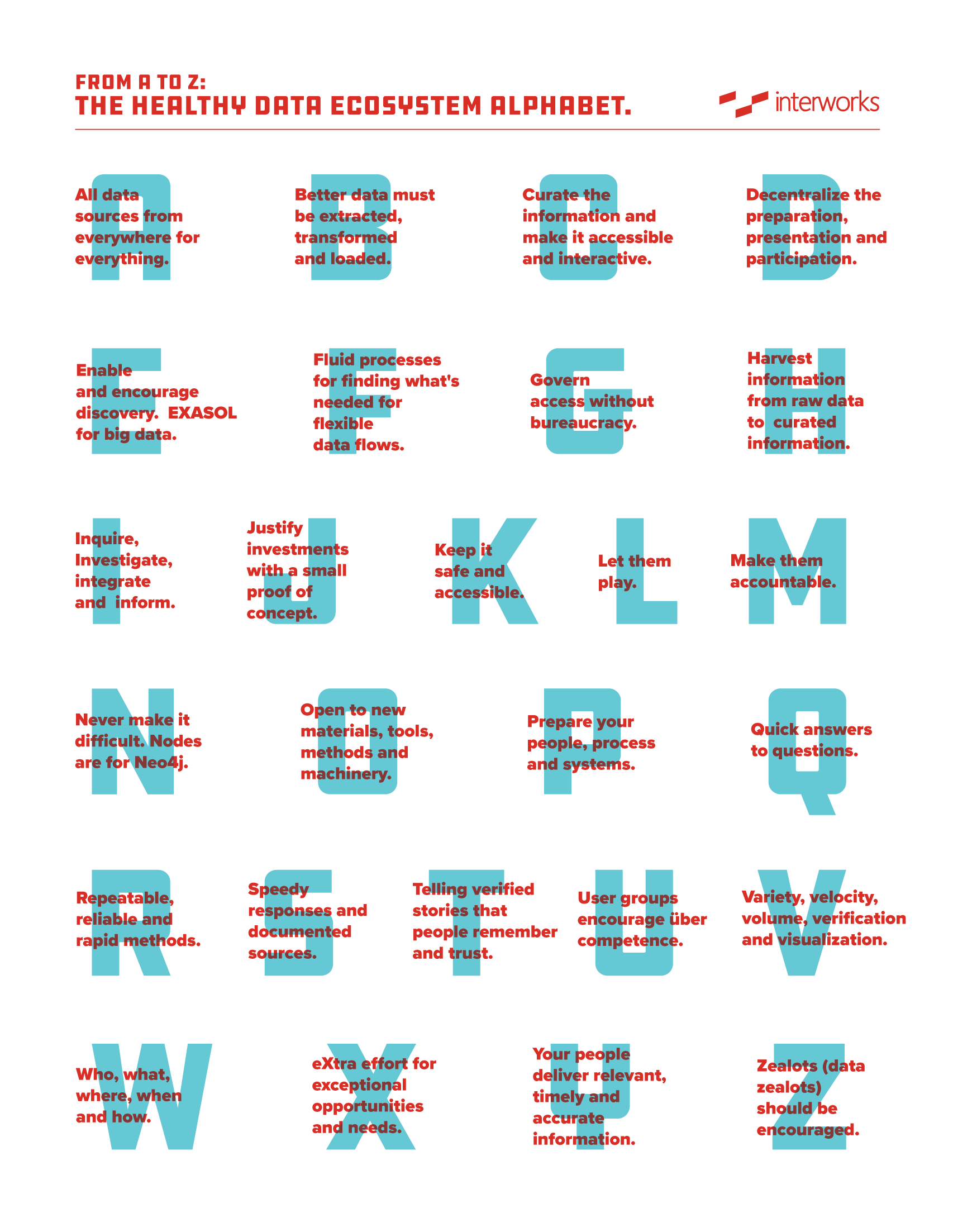 Data Tableau Alphabet