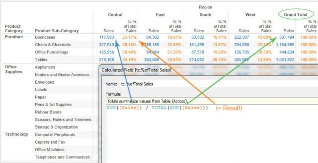 Percent of Total Table Calc