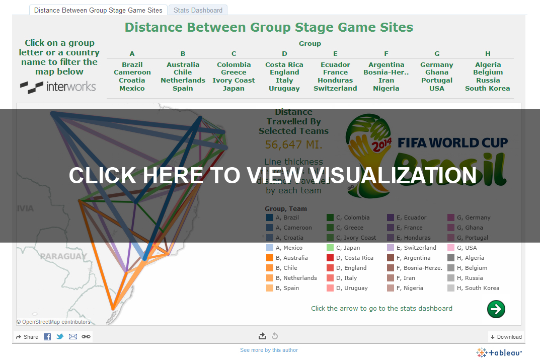 Interactive Dashboard for FIFA World Cup 2022 - Tableau