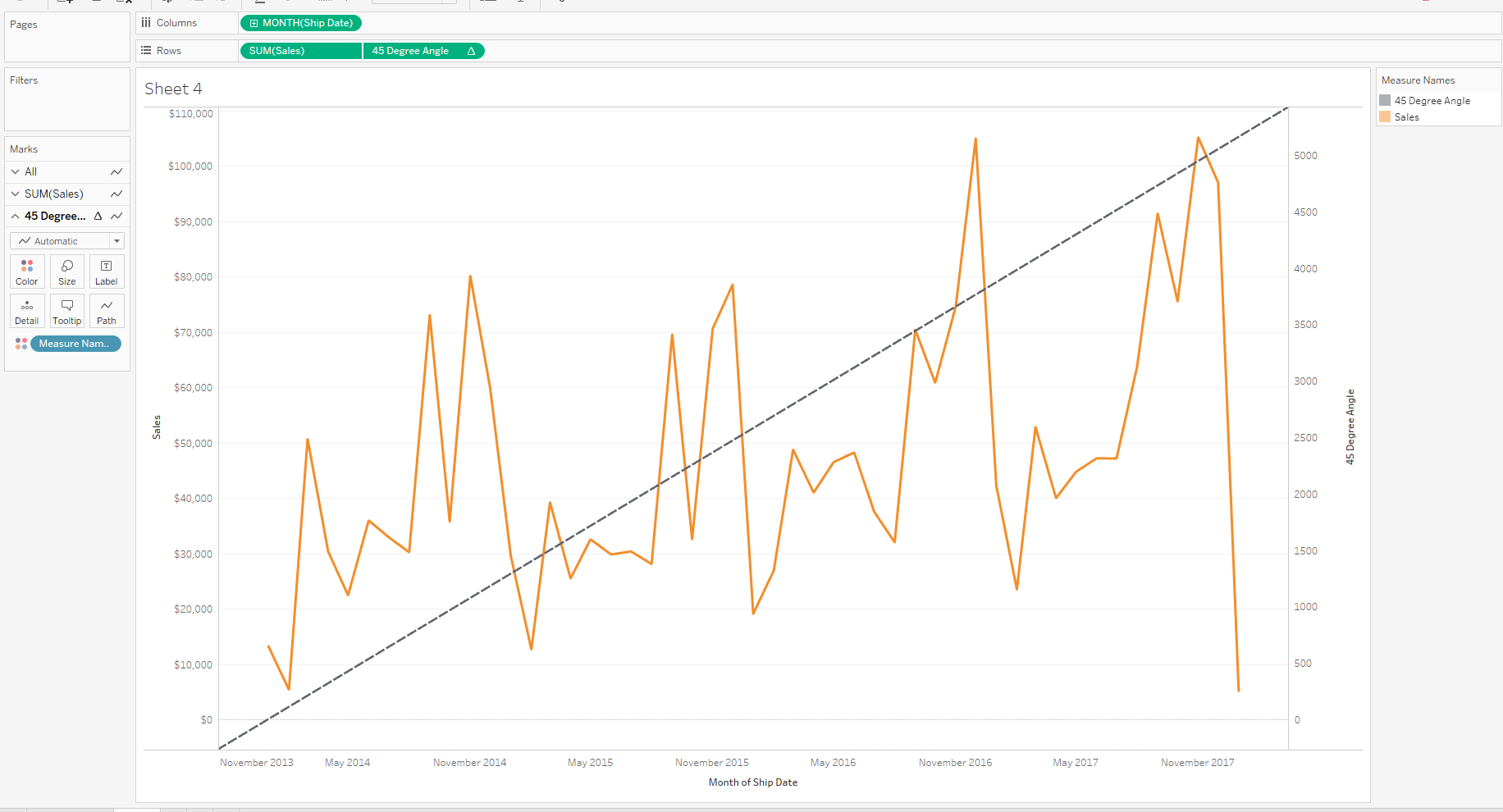 45-Degree Angle Line Visualized in Tableau