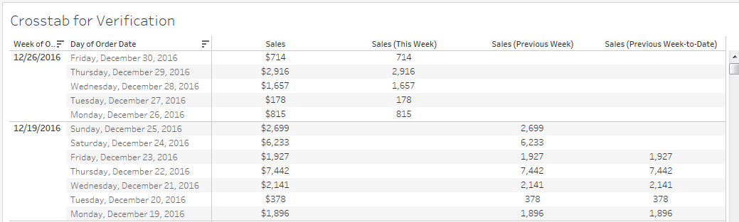 Tableau formula in action