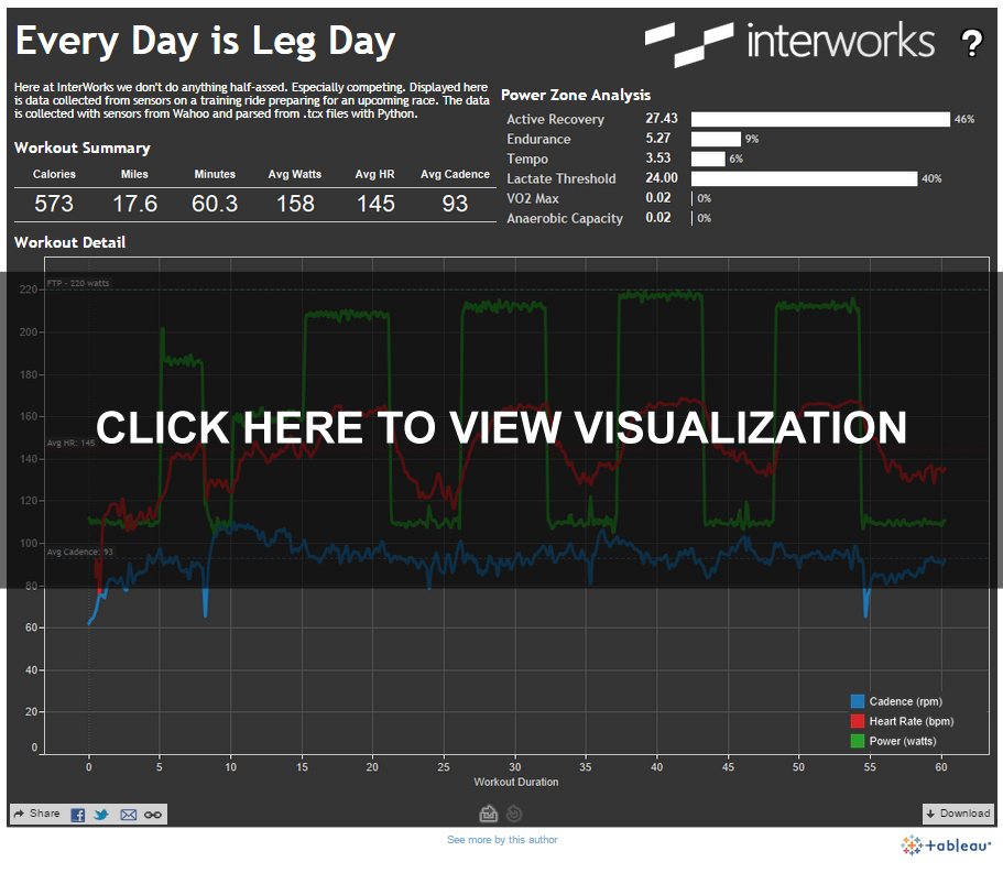 Every Day is Leg Day Viz