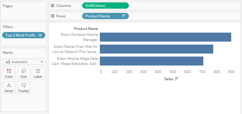 Finished Tableau view