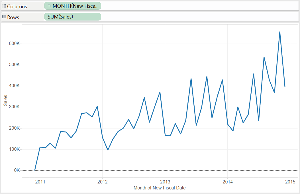 Dynamic Fiscal Calendars in Tableau:  Final Product