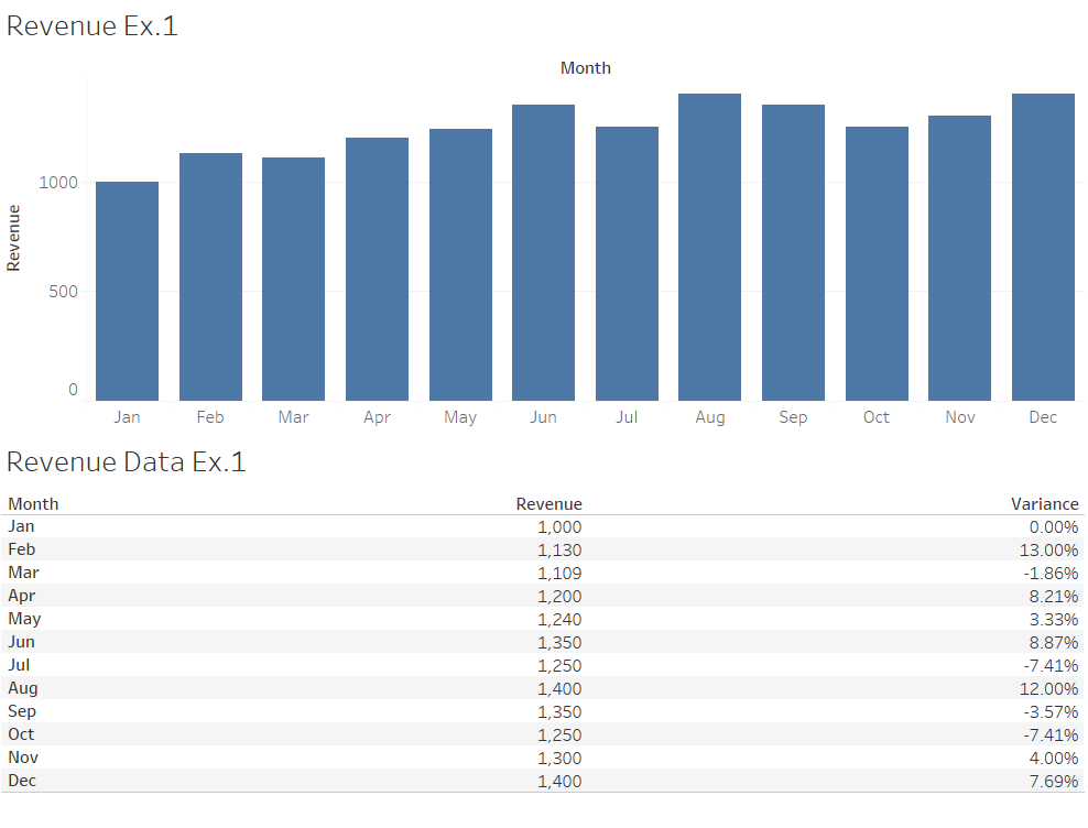 Revenue Ex. 1